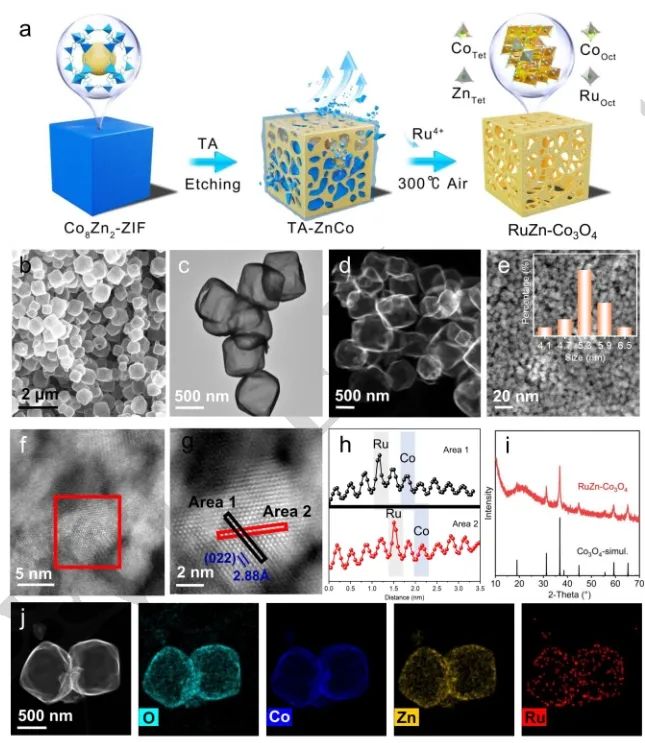 催化進展，8篇頂刊！EES、Angew、AFM、ACS Catalysis、Nano Letters等成果精選！
