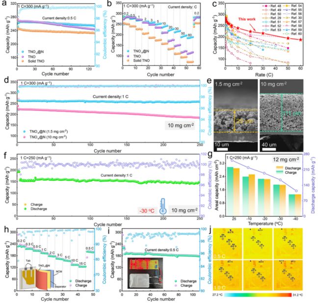 哈工大/北理，最新Nature子刊！-40°C低溫高容量鋰電池！
