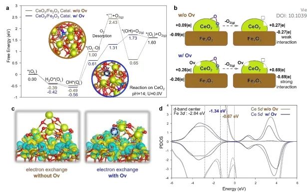 催化進展，8篇頂刊！EES、Angew、AFM、ACS Catalysis、Nano Letters等成果精選！