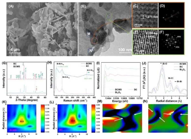 催化進展，8篇頂刊！EES、Angew、AFM、ACS Catalysis、Nano Letters等成果精選！