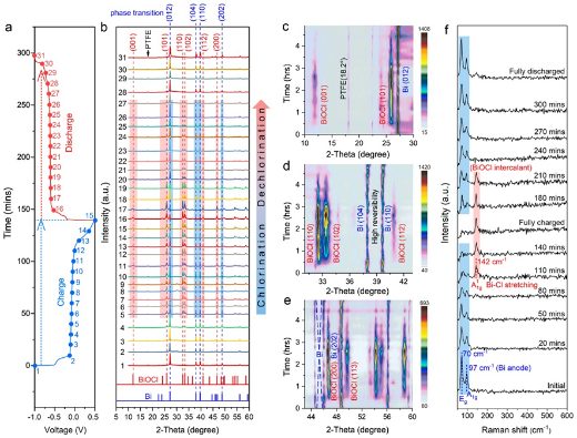 清華大學(xué)楊誠(chéng)&香港城市大學(xué)支春義，最新JACS！