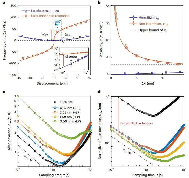國防科技大學，新發Nature Nanotech.！
