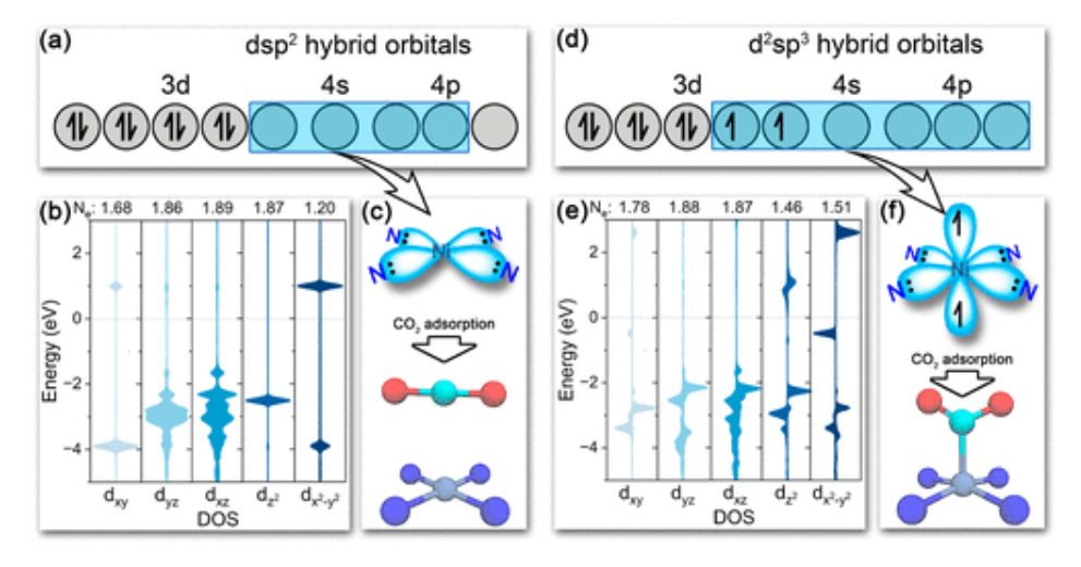 東南大學王金蘭/凌崇益，最新JACS！