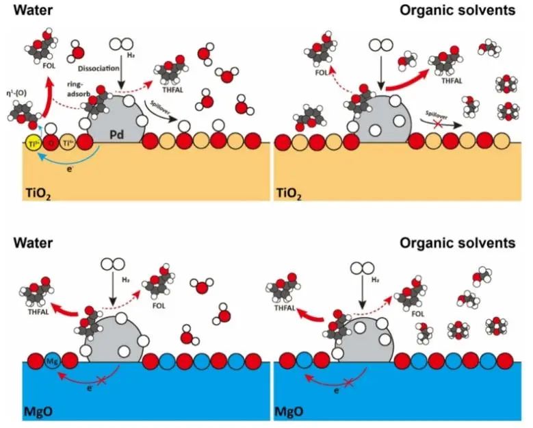 催化進展，8篇頂刊！EES、Angew、AFM、ACS Catalysis、Nano Letters等成果精選！