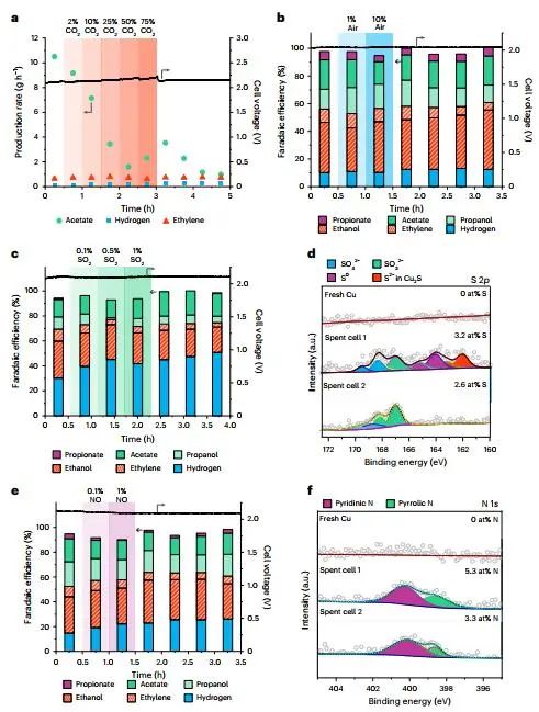 他，手握Nature，發(fā)表最新Nature子刊！千瓦級(jí)規(guī)模串聯(lián)CO2電解！