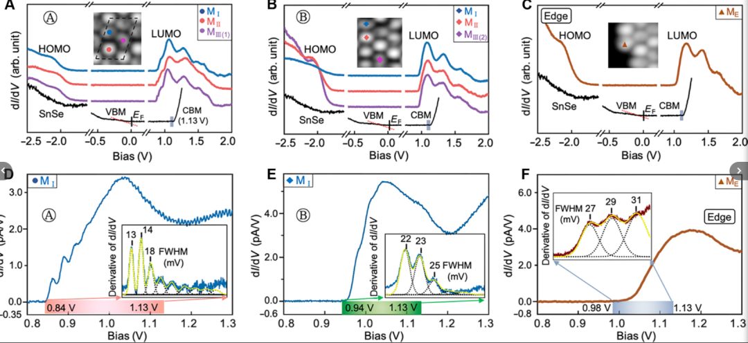 武漢大學(xué)，新發(fā)Science Advances！