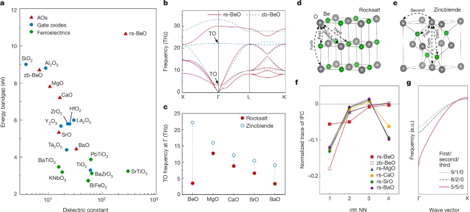 中國(guó)科學(xué)院，最新Nature！