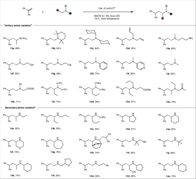 突破！剛發JACS，再發Nature Catalysis！