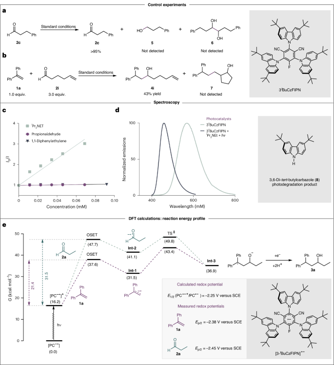 突破！剛發JACS，再發Nature Catalysis！