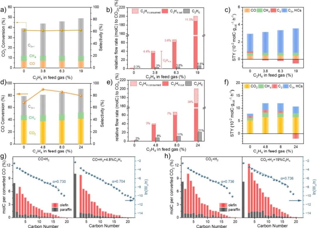 北京大學馬丁/王蒙，新發ACS Catalysis！