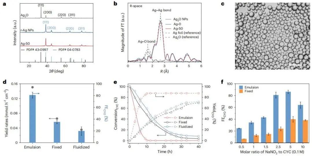 突破！這所123年歷史的雙一流高校，校史首篇Nature Synthesis研究論文！