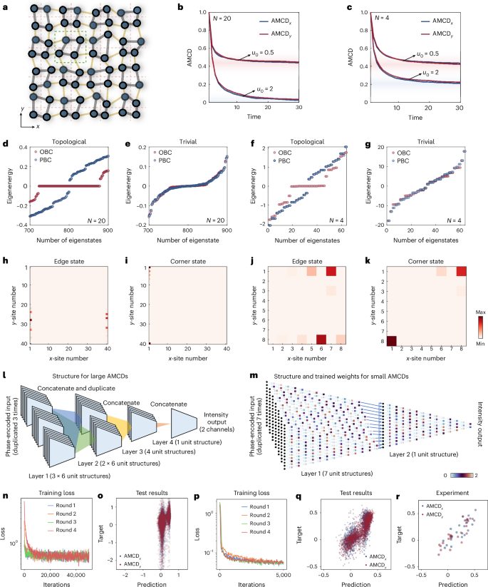 IF=32.3！北京大學，新發(fā)Nature Photonics！集成光子芯片！