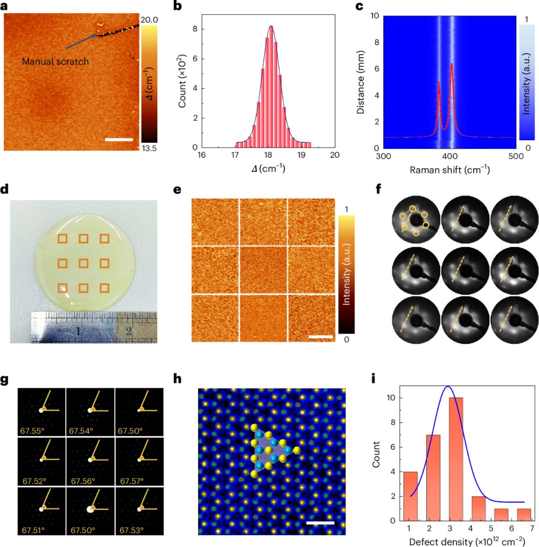 博士生一作！北京科技大學(xué)，2025年首篇Nature Materials！