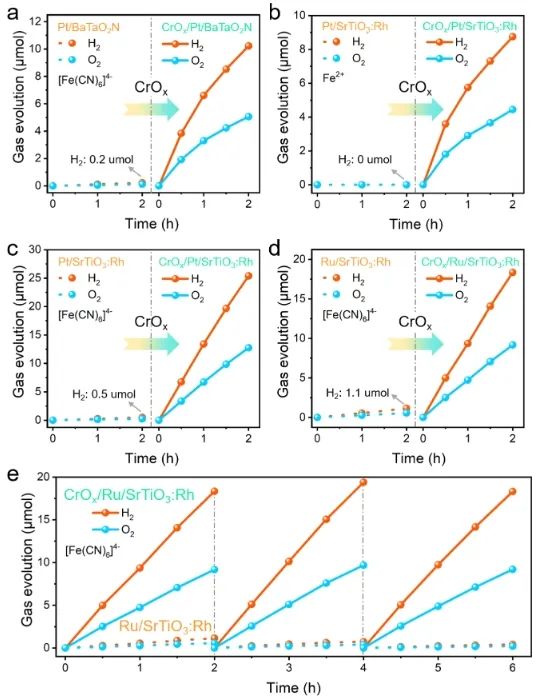 中國科學院大連化物所李燦院士/李仁貴，JACS！