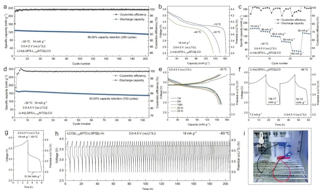 ?-60℃極低溫固態電池！博士生一作！北大深研院，Nature子刊！