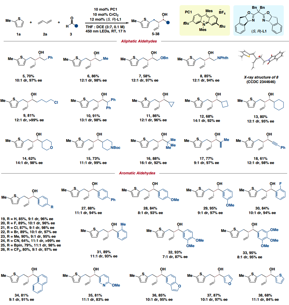 上海科技大學黃煥明，Nature子刊！