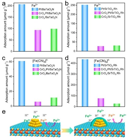 中國科學院大連化物所李燦院士/李仁貴，JACS！