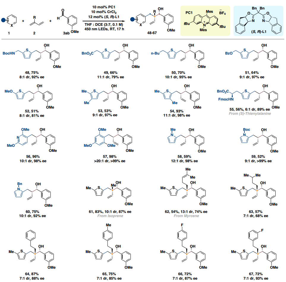上海科技大學黃煥明，Nature子刊！